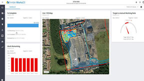 activity-workflow-advantage