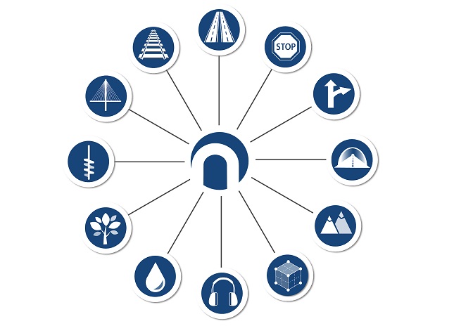 comprehensive-model-based-design